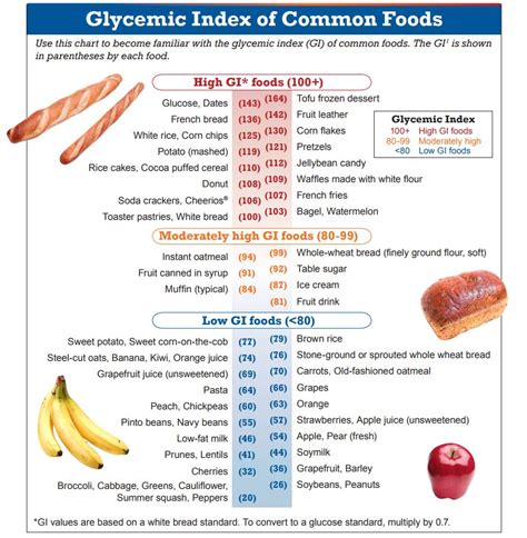 Pin By Liro On Health And Fitness In 2020 Low Glycemic Foods List