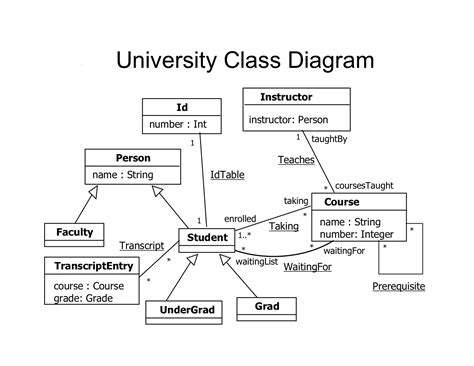 DIAGRAM Class Diagram For University Management System MYDIAGRAM ONLINE