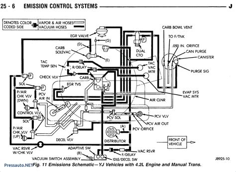 Underhood fuses power distribution center jeep grand cherokee 1999 2004. 1992 Jeep Wrangler Wiring Diagram