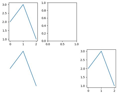 Turn Off The Axes For Subplots In Matplotlib Delft Stack Vrogue