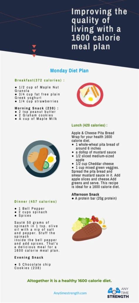 The Most Effective 1600 Calorie Meal Plan For Gym Lovers
