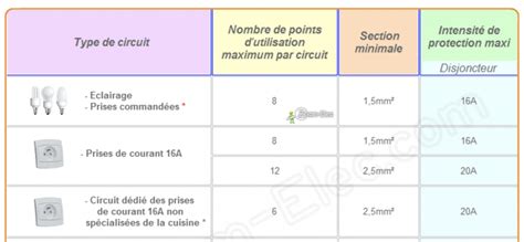 La recharge à domicile de la Model 3 (merci de lire le 1er post avant
