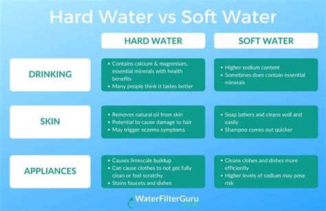 Hard Water Vs Soft Water What S The Difference Hot Sex Picture