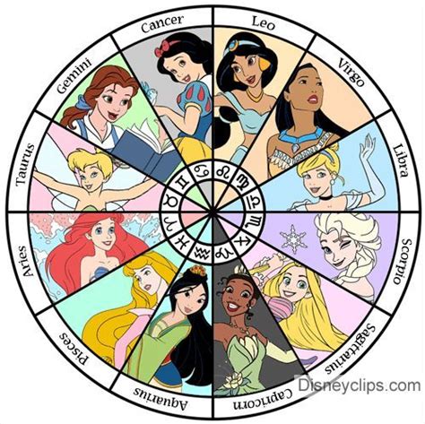Disney Princess Astrology Wheel Which Disney Princess Or Fairy Might