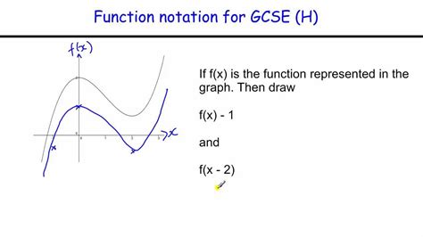 How To Do Function Notation For Gcse Higher Level Maths Revision Youtube