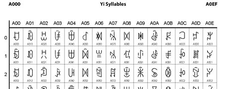Numbers In Different Languages Symbols 16 Nelogig