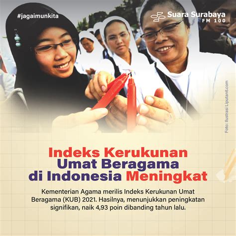 Indeks Kerukunan Umat Beragama Di Indonesia Meningkat