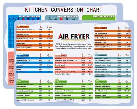 Fridge Magnets Air Fryer Cooking Times And Conversion Chart