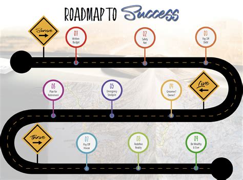 Roadmap To Financial Success