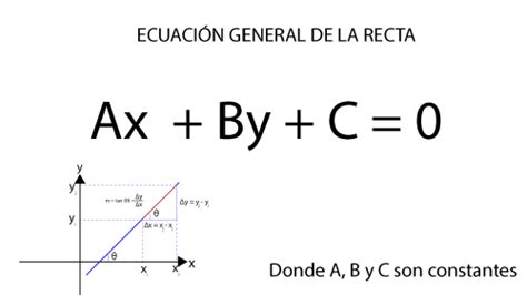 Formas De La EcuaciÓn De La Recta Y Su Grafica Curso Para La Unam