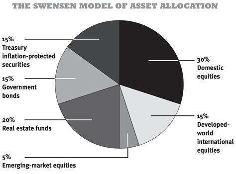 Diversified Investment Portfolios How To Build One Examples