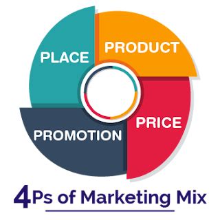Marketing Mix P S Of Marketing