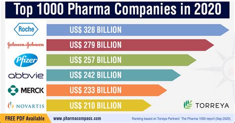Top 1000 Pharma Companies In 2020 Pharma Excipients