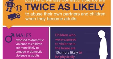 Children And Domestic Violence