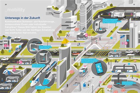 Voith Gmbh Annual Report On Behance