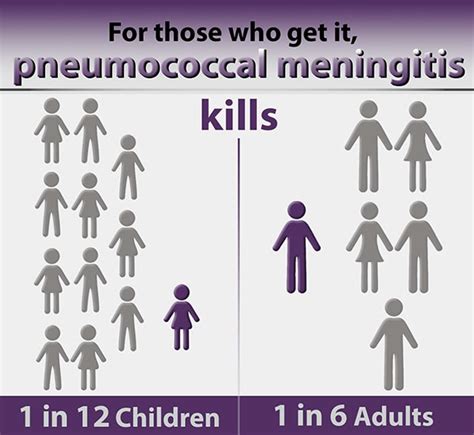 Symptoms And Complications Of Pneumococcal Disease Cdc