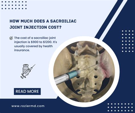 Sacroiliac Joint Injection Procedure And Benefits Mansfield Tx