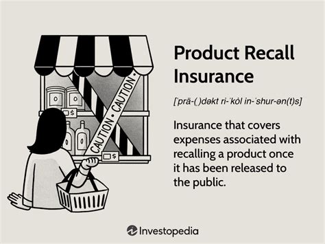 Product Recall Insurance What It Is Reasons For It