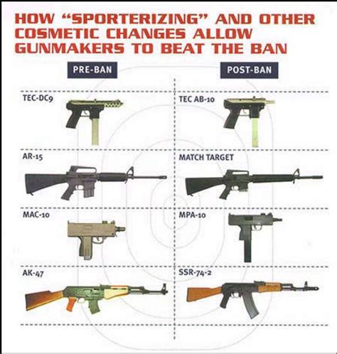 What Types Of Guns Should Be Banned Daseocean