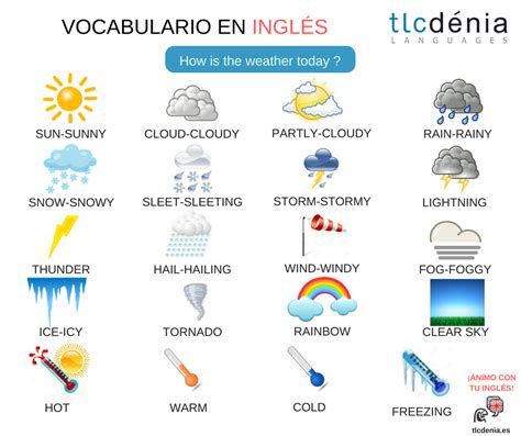 A la pregunta, what's the weather like today? Vocabulario del tiempo en inglés. English vocabulary: the ...