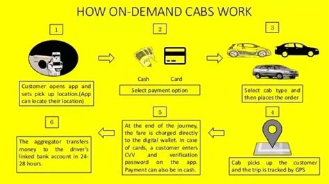Earnin tracks the hours you work. How does the Olacabs app work? - Quora