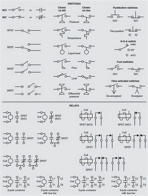Electrical Schematic Diagram Symbols