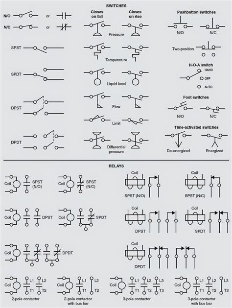 Schematic Diagram Switch Symbol Electrical Wiring Diagram Electrical