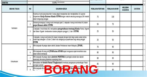 Fail pbppp tidak perlu diwujudkan. MOshims: Contoh Borang Keberhasilan Guru