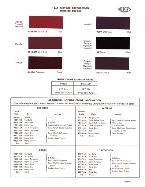 1965 Exterior Paint Color Charts