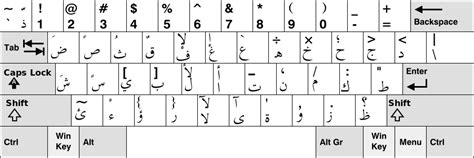 Arabic Keyboard Wikipedia