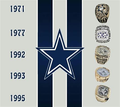 Super Bowl Dallas Cowboys Wallpaper Dallas Cowboys Football Dallas