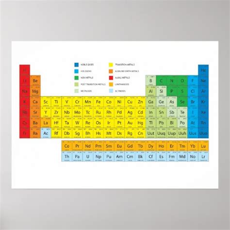 Periodic Table Of Elements Wall Chart Poster Zazzle