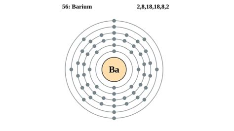 Properties Of Barium Mel Chemistry