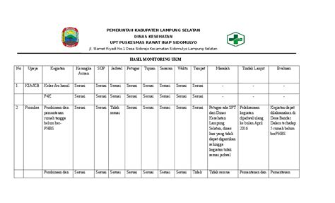 Contoh Laporan Monitoring Dan Evaluasi Program Puskesmas Nusagates