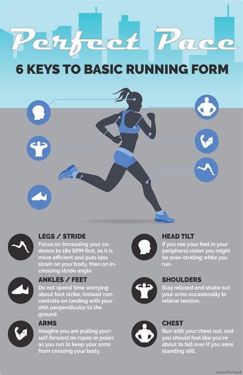 What are the best exercises to get faster? 6 Keys to Efficient Running Form | Running form, Running ...