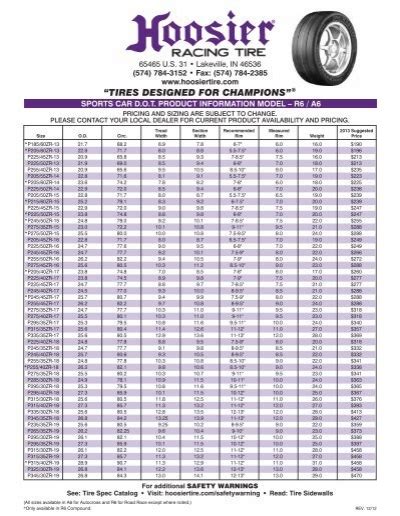 Price List Hoosier Racing Tire