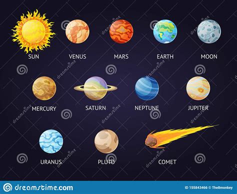 Insieme Del Sistema Solare Dei Pianeti Del Fumetto Pianeti Del Sistema Solare Del Sistema Solare