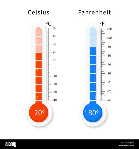 Vector Termómetros Meteorología En Grados Celsius Y Fahrenheit Imagen