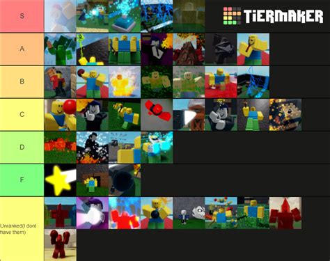 Blox Royale Tier List Community Rankings Tiermaker SexiezPix Web Porn