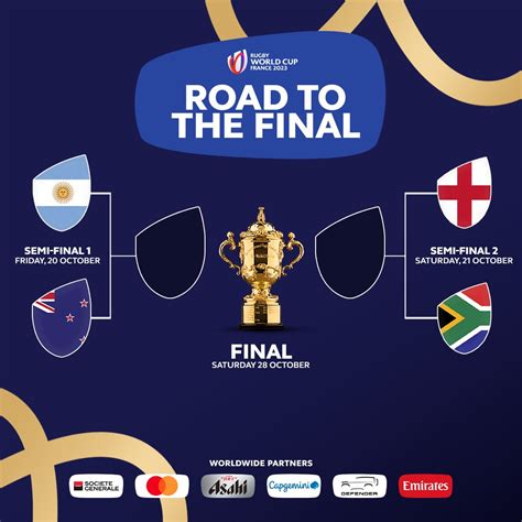 Springboks V England Rugby World Cup Semi Final 2 Preview
