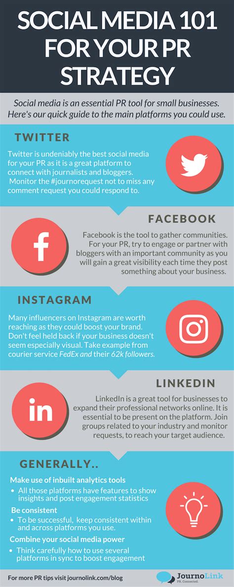 Which Social Media To Use For Your Pr Strategy Infographic Blog