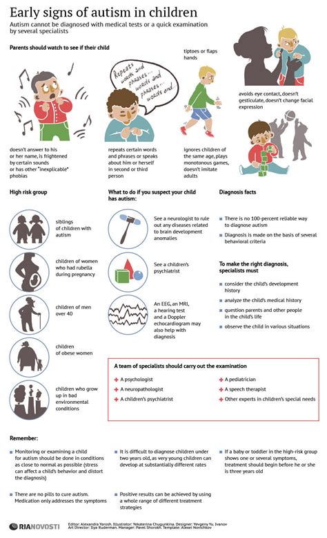 Detection Of Early Autism Signs In Children Infographics By