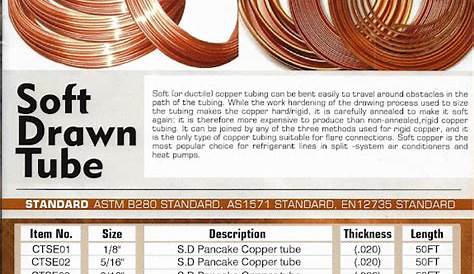 Soft Copper Tubing Size Chart