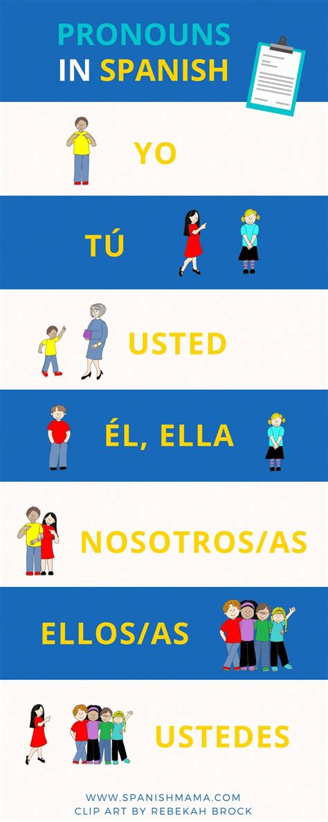 Pronouns In Spanish You Can Grab These As A Printable To Keep Around