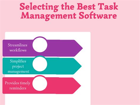 How To Select The Best Task Management Software For Your Business In