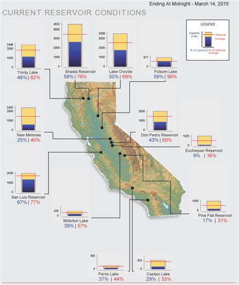 state water project central valley project hydrowonk blog