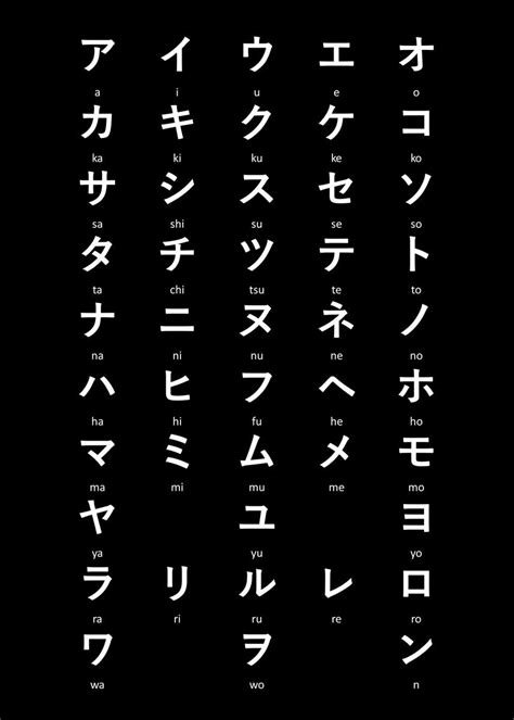Hiragana And Katakana Chart With Dakuten