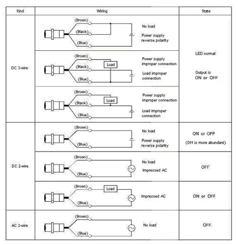 Omron Proximity Sensor Wiring Diagram Wiring View And Schematics Diagram My Xxx Hot Girl