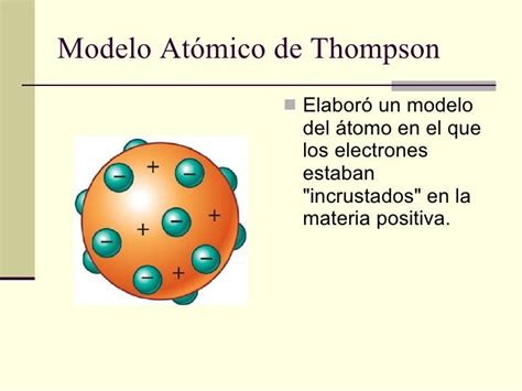 Evolución Del Modelo Atómico Actual