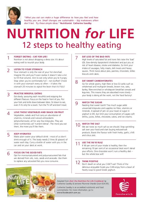 12 Steps To Healthy Eating